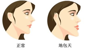 南京牙齿整形,专业机构盘点，美丽笑容从这里启航