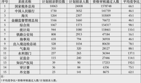 2025年国考职位一览表,千载难逢的公职机会盘点