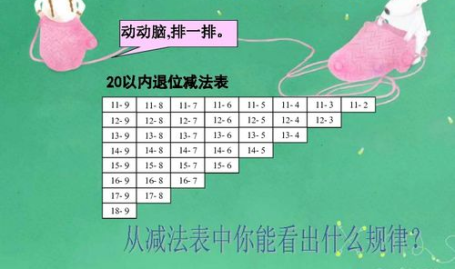 20以内退位减法ppt,轻松掌握基础减法技巧