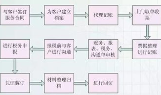 生产成本制造费用,“解析生产成本与制造费用的核心差异与应用策略”