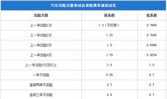 车险最低几折,如何轻松省下保费？